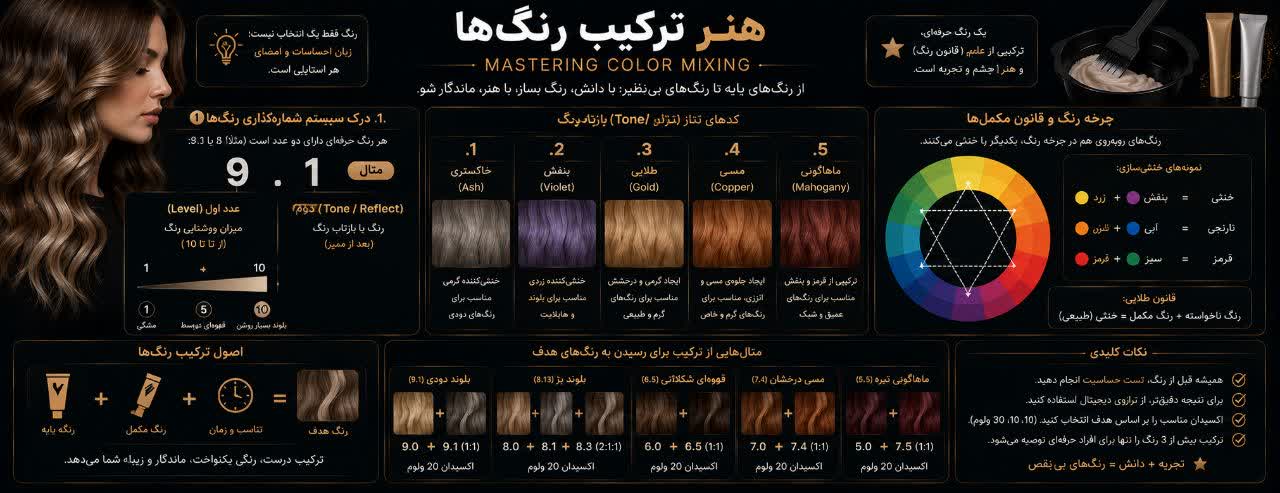 هنر ترکیب رنگها (Mastering Color Mixing) هنر ترکیب رنگها (Mastering Color Mixing)